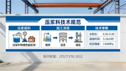 昭平本地工厂讲解：说一遍公路压浆料和铁路压浆料的区别